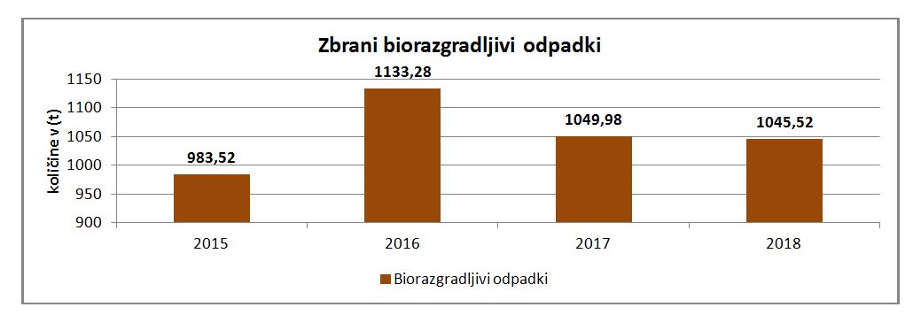 bio jkp slovenske konjice